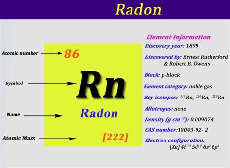 electron configuration of rn|How To Find A Electron Configuration For Radon {Rn}.